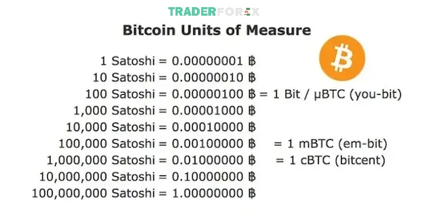 Bảng chuyển đổi giá trị từ Satoshi sang Bitcoin