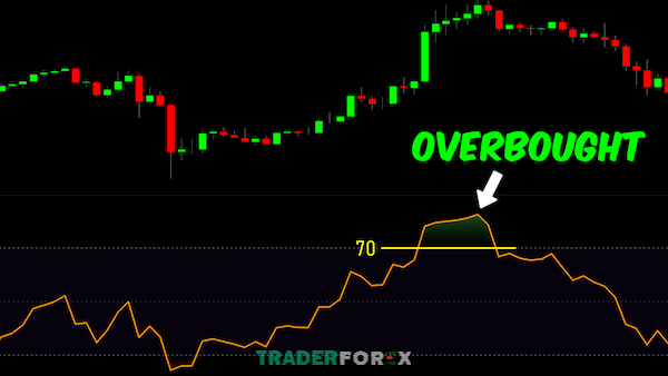 Tổng quan về Overbought trong thị trường hiện nay