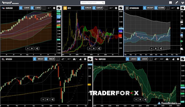 Độ uy tín của sàn eToro