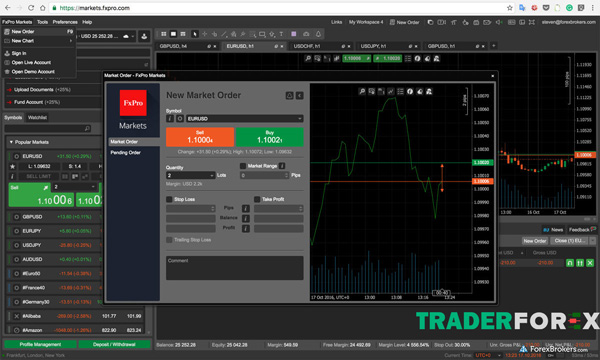 Trading Central được cung cấp bởi sàn FxPro