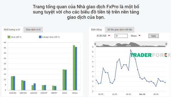 Market Sentiment hay còn được gọi là Traders Dashboard