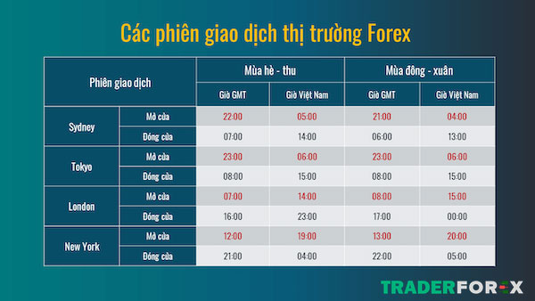 Phiên giao dịch theo giờ Việt Nam