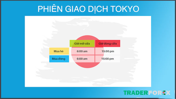 Phiên giao dịch Tokyo