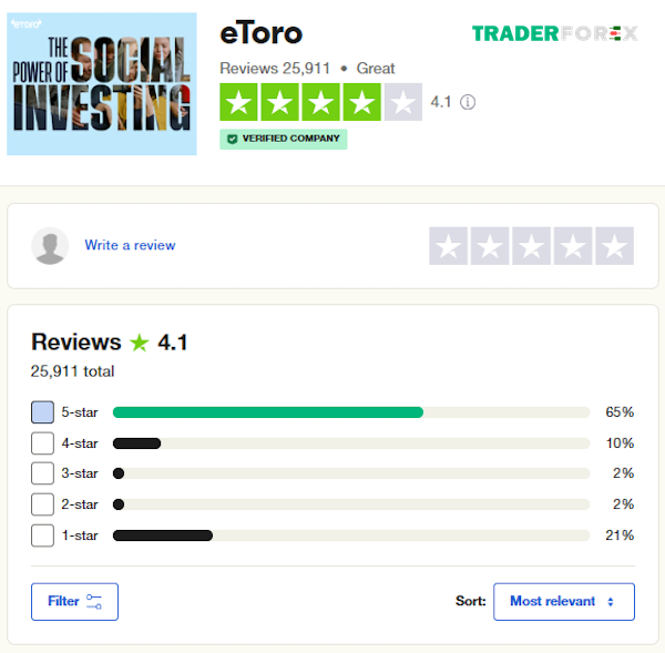 Những phản hồi từ khách hàng về eToro