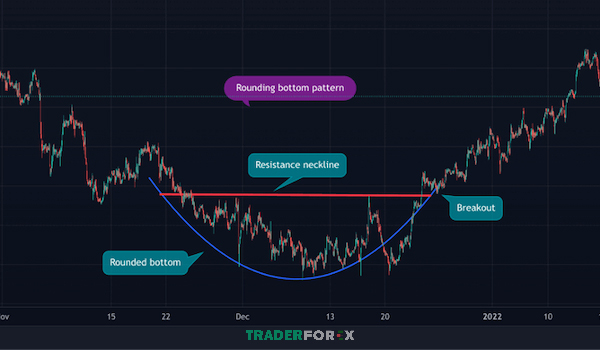 Trader breakout theo dõi tín hiệu phá vỡ kháng cự để xác định điểm vào lệnh tiềm năng