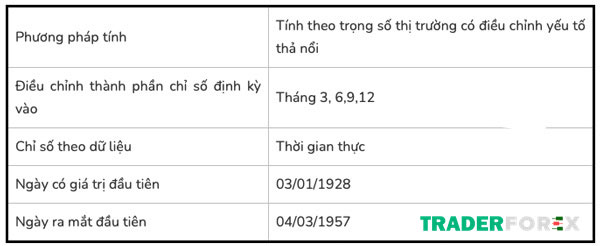 Thế nào là chỉ số S&P 500?