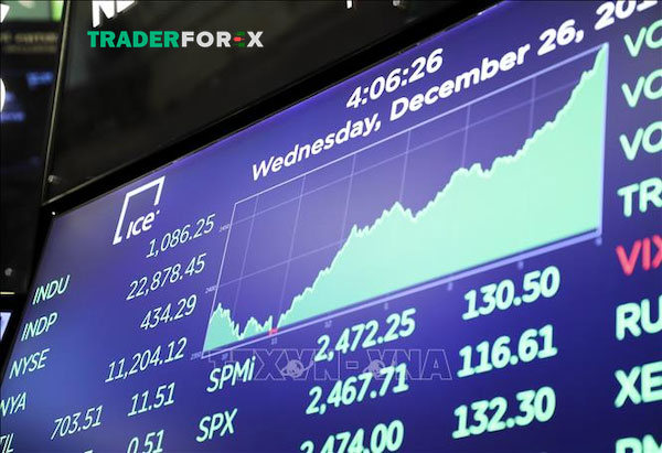 Những yếu tố kỹ thuật liên quan đến S&P 500